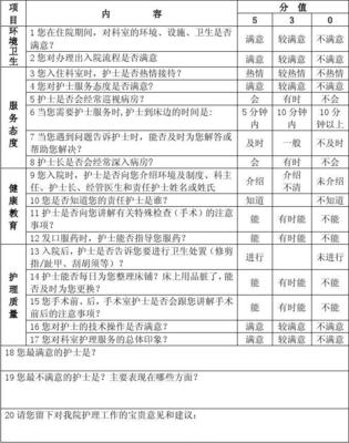 患者满意度调查表 患者依从性怎么评判