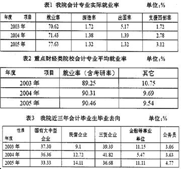 会计专业就业前景 财务管理专业就业方向