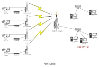 高清视频监控技术的现状及发展趋势 国内外现状及发展趋势