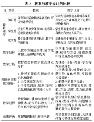 小学体育教学设计与反思 小班体育游戏教案目标