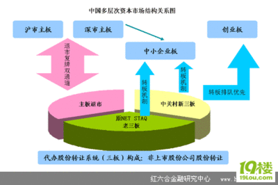 中国出路（比较中肯） 中国资本市场的出路