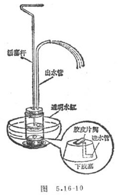 喷泉实验组合知识 喷泉实验