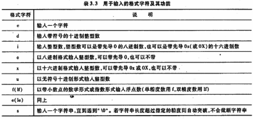 C语言中scanf函数输入回车符的问题 c语言scanf连续输入