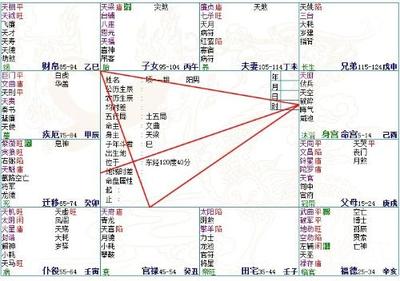 贪狼化忌坐夫妻宫怎么化解 夫妻宫贪狼化忌