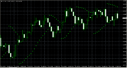 SAR,Parabolic SAR,抛物线指标 sar抛物线指标源码