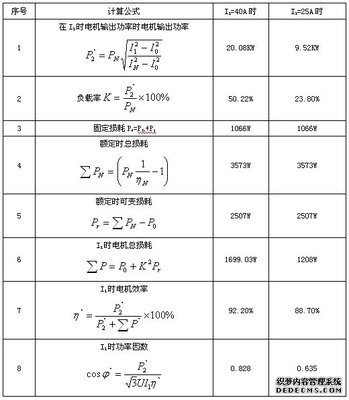 如何计算电动机的运行效率和功率因数？ 电动机功率因数