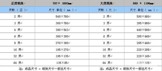 中国纸张尺寸的相关规格（关于几种16开纸张的鉴别） 纸张大小16开