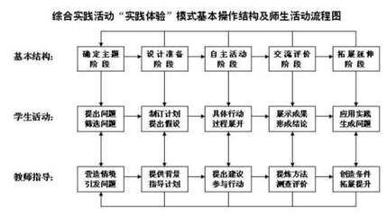 综合实践活动论文 综合实践活动怎么写