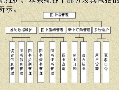 图书馆管理信息系统数据库设计例子 管理系统数据库设计