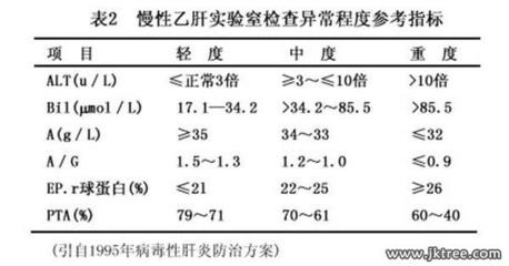 黄疸(急性黄疸型肝炎) 急性黄疸肝炎