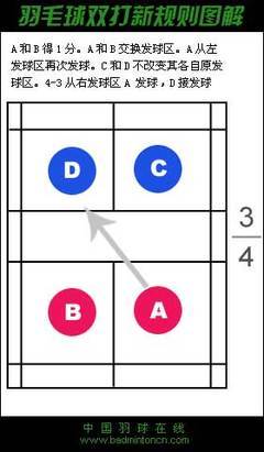 图解羽毛球21分制新规则 羽毛球握拍图解