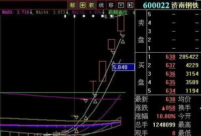 如何查看机构席位成交回报【百度空间】 深交所成交回报