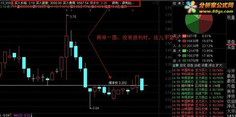 天狼工具之成本分析 - 〖股票软件、公式区〗 - 股票吧论坛 - 股民 股票成本计算公式