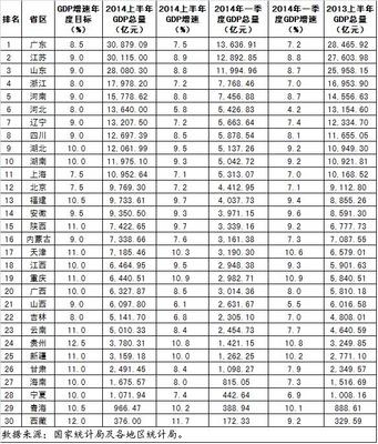 中国34个省级行政区的面积排行榜 中国各省面积排行榜