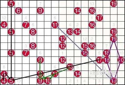 双色球技巧大全(17) 双色球技巧大全