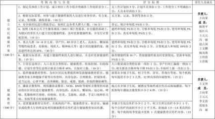 黄崖洞镇中心卫生院 2014年工作思路及计划 卫生院健康扶贫计划