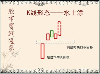 实战K线双剑合璧 sketch双剑合璧 pdf