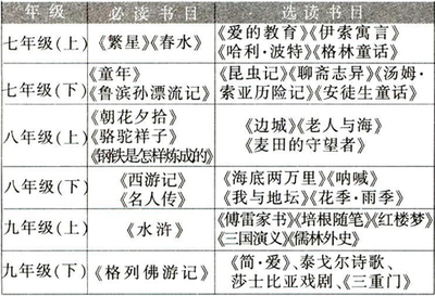 中学语文教学资源网 高中语文教学资源网