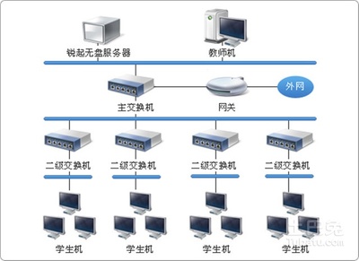 无盘工作站 无盘工作站的缺点