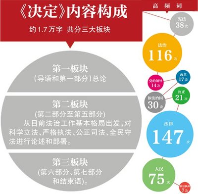 三大司改决策片解——以四中《决定》为圭臬 重大决策集体讨论决定