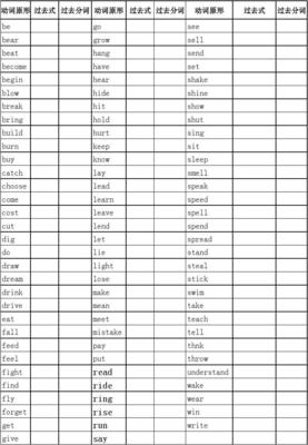 初中英语不规则动词过去式、过去分词表 初中不规则动词过去式