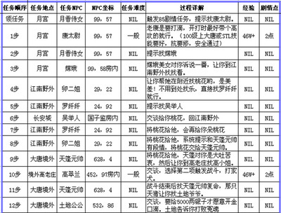 滑翔全攻略 梦幻西游剧情全攻略