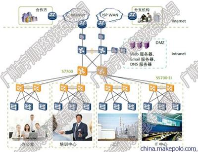 华为三层交换机配置命令 华为交换机配置命令vty