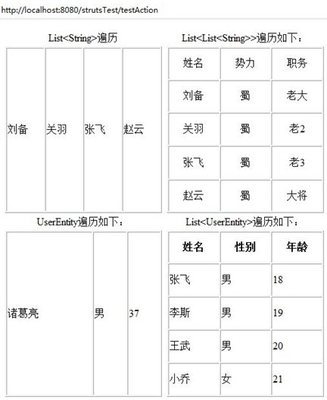 Struts迭代器（iterator）遍历List常用的4种例子 struts2迭代器