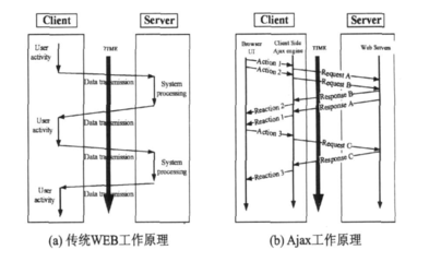 Unity,LitJSON处理JSON格式数据 ajax处理json格式数据