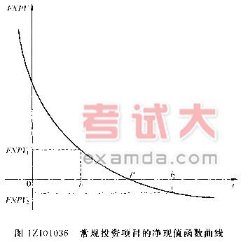 财务净现值计算公式 财务净现值怎么算快