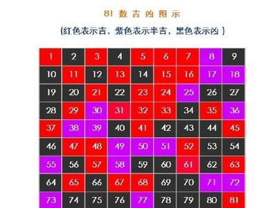 1—81数理吉凶查对表 手机号码81数理吉凶表