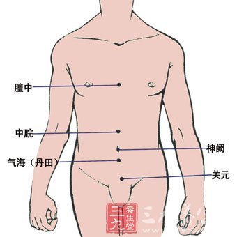 丹田的位置和作用 丹田的准确位置图