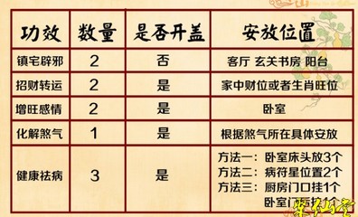 测算一下你的手机号码吉祥 手机号码五行属性测算