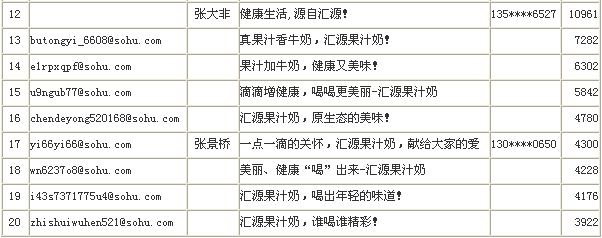 汇源果汁奶口号征集中奖揭晓 汇源果汁广告