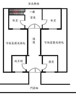 房子风水 房屋风水