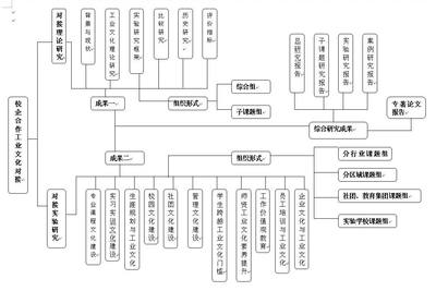 《校企合作条件下中职教学新模式的研究与探索》课题调查研究总结 中职校企合作