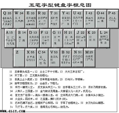 最新五笔字根表图 学会五笔不是难事 五笔字根表练习