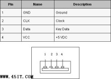 DIY轻松把键盘、鼠标PS/2接口改造成USB接口-东北IT网 易拉罐diy改造小制作