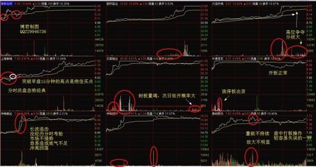 【转】怎样突破光速？ 反转突破形态