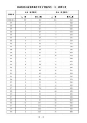 2010年山西省高考招生各类照顾对象公示名单 山西省组织部最新公示