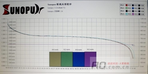 图文--明智936D连电脑软件实测爱老公7号实际容量电池 - 电池&综合 电动车电池实测容量