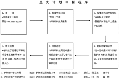 农业科技成果转化对策分析 农业科技成果转化资金