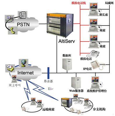 辽宁省法律法规咨询中心 呼叫中心 法律法规