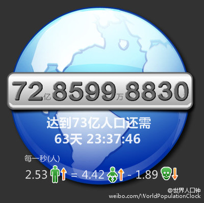 上海、香港已经是死亡城市！！！--从世界人口历史看“儒家文明圈 文明之旅 儒家