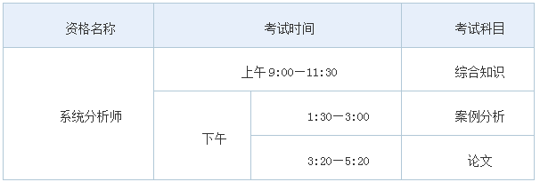 系统分析师报考指南 金融分析师报考条件