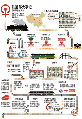 聚焦铁道部改革（一） 聚焦改革开放新面貌