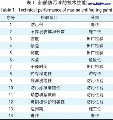 船舶防污漆标准发展的探讨 船舶防污漆