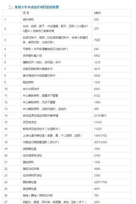 中西医结合诊所基本标准 中西医结合诊所申请