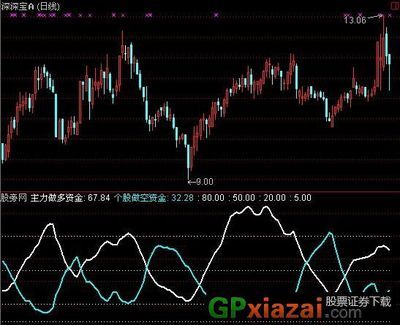 赢在龙头破解全部指标源码 通达信龙头股指标