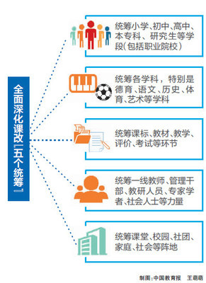 我国高等工程教育课程改革问题研究综述(张樱) 全面深化改革综述